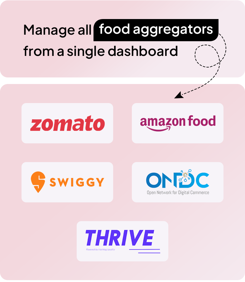 Food Aggregators